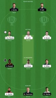 NOS vs MNR Dream11 Fantasy Tip - Head to Head League